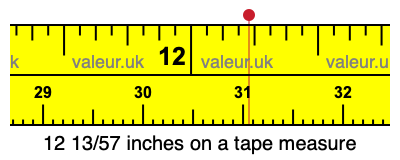 12 13/57 inches on a tape measure