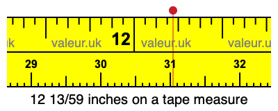 12 13/59 inches on a tape measure