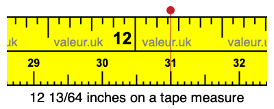 12 13/64 inches on a tape measure 12 13/64 inches on a tape measure