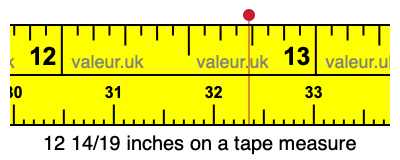 12 14/19 inches on a tape measure