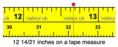 12 14/21 inches on a tape measure