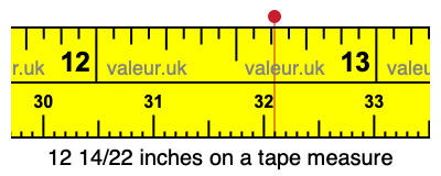 12 14/22 inches on a tape measure