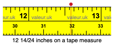 12 14/24 inches on a tape measure