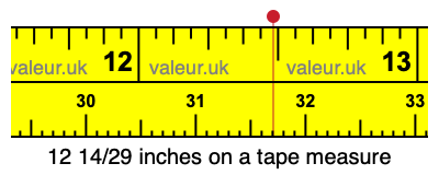 12 14/29 inches on a tape measure 12 14/29 inches on a tape measure