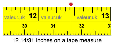 12 14/31 inches on a tape measure