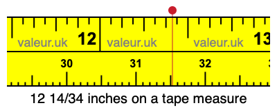 12 14/34 inches on a tape measure