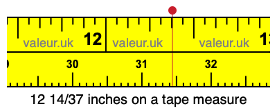 12 14/37 inches on a tape measure