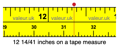 12 14/41 inches on a tape measure