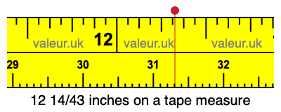 12 14/43 inches on a tape measure