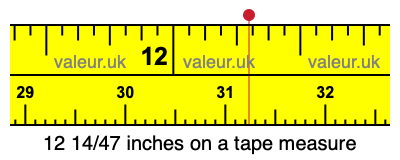 12 14/47 inches on a tape measure