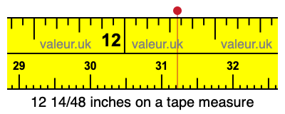 12 14/48 inches on a tape measure 12 14/48 inches on a tape measure