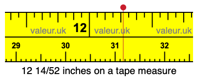 12 14/52 inches on a tape measure