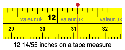 12 14/55 inches on a tape measure