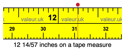 12 14/57 inches on a tape measure