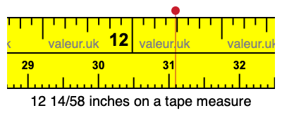 12 14/58 inches on a tape measure