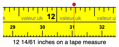 12 14/61 inches on a tape measure