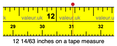 12 14/63 inches on a tape measure