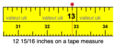12 15/16 inches on a tape measure 12 15/16 inches on a tape measure