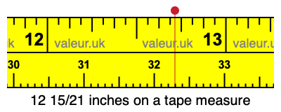 12 15/21 inches on a tape measure