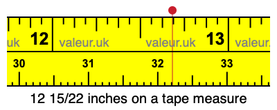 12 15/22 inches on a tape measure