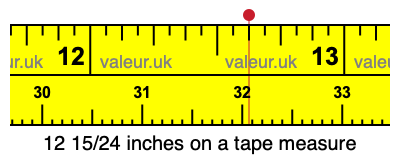 12 15/24 inches on a tape measure