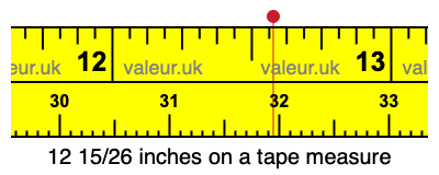 12 15/26 inches on a tape measure
