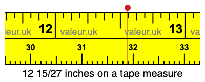 12 15/27 inches on a tape measure 12 15/27 inches on a tape measure