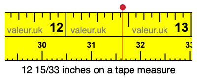12 15/33 inches on a tape measure