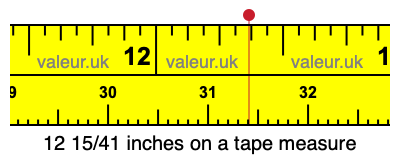 12 15/41 inches on a tape measure