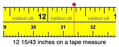 12 15/43 inches on a tape measure