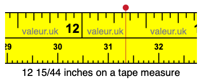12 15/44 inches on a tape measure