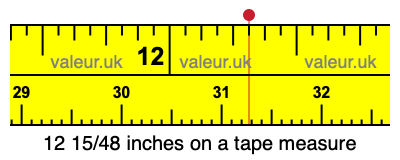12 15/48 inches on a tape measure