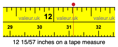 12 15/57 inches on a tape measure