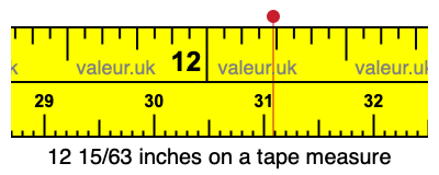 12 15/63 inches on a tape measure
