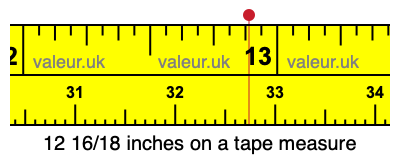 12 16/18 inches on a tape measure