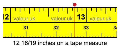12 16/19 inches on a tape measure