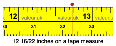 12 16/22 inches on a tape measure