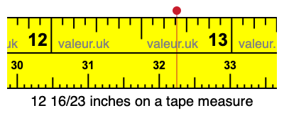 12 16/23 inches on a tape measure