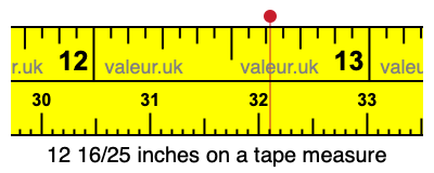 12 16/25 inches on a tape measure
