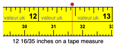 12 16/35 inches on a tape measure