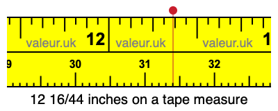 12 16/44 inches on a tape measure