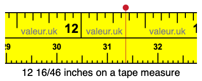 12 16/46 inches on a tape measure