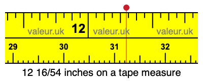 12 16/54 inches on a tape measure