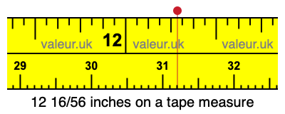 12 16/56 inches on a tape measure