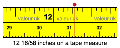 12 16/58 inches on a tape measure