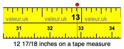 12 17/18 inches on a tape measure