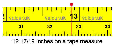 12 17/19 inches on a tape measure