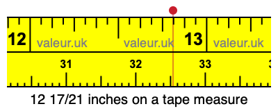 12 17/21 inches on a tape measure