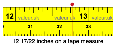 12 17/22 inches on a tape measure