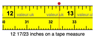 12 17/23 inches on a tape measure